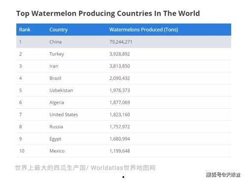 各国吃瓜人数,揭秘不同文化下的围观热潮  第1张