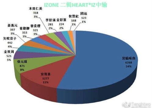 矮子吃瓜